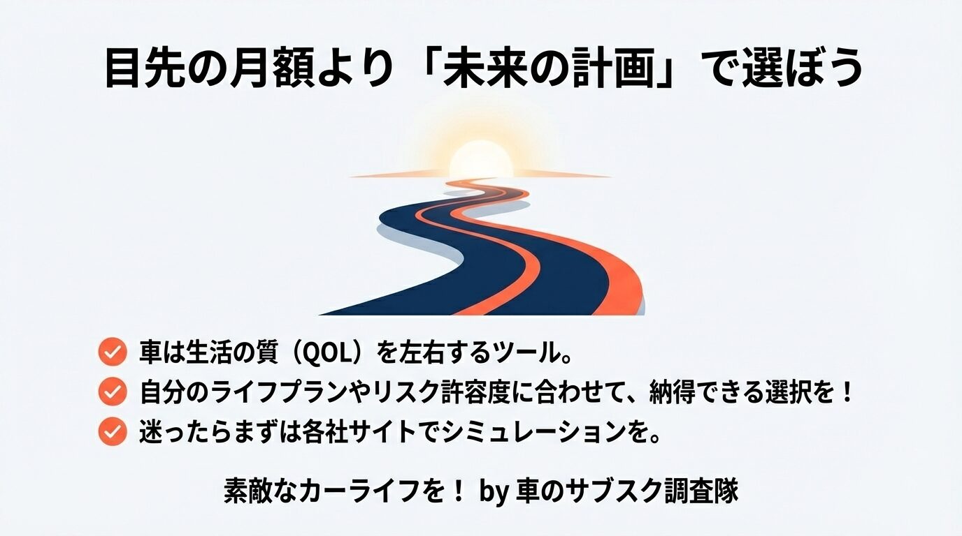 夕日に続く道のイラストと共に、「目先の月額より『未来の計画』で選ぼう」というメッセージが書かれた結びのスライド。 