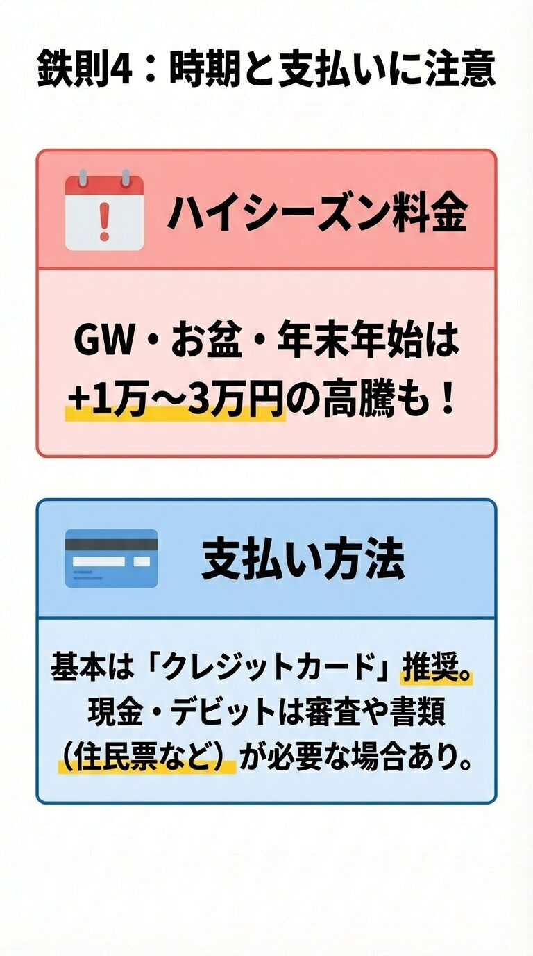 繁忙期の料金高騰（+1万〜3万円）と、推奨される支払い方法（クレジットカード）に関する注意書き。