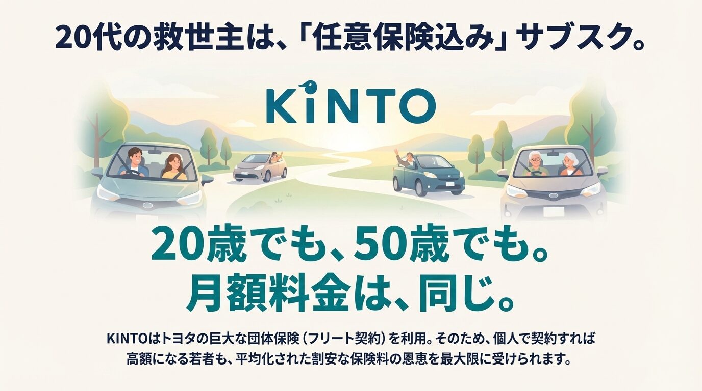 KINTOがトヨタの団体保険を利用することで、若者でも30代以上と同じ割安な定額料金で利用できるメリットを解説したスライド。 