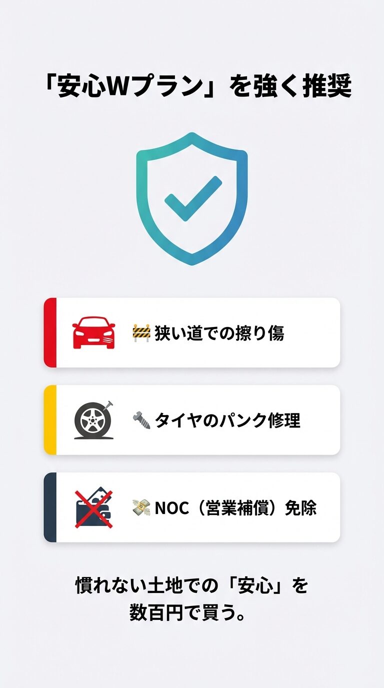 狭い道での擦り傷、タイヤのパンク、NOC（営業補償）免除をカバーする「安心Wプラン」のメリット。数百円で安心を買うことを勧めている。