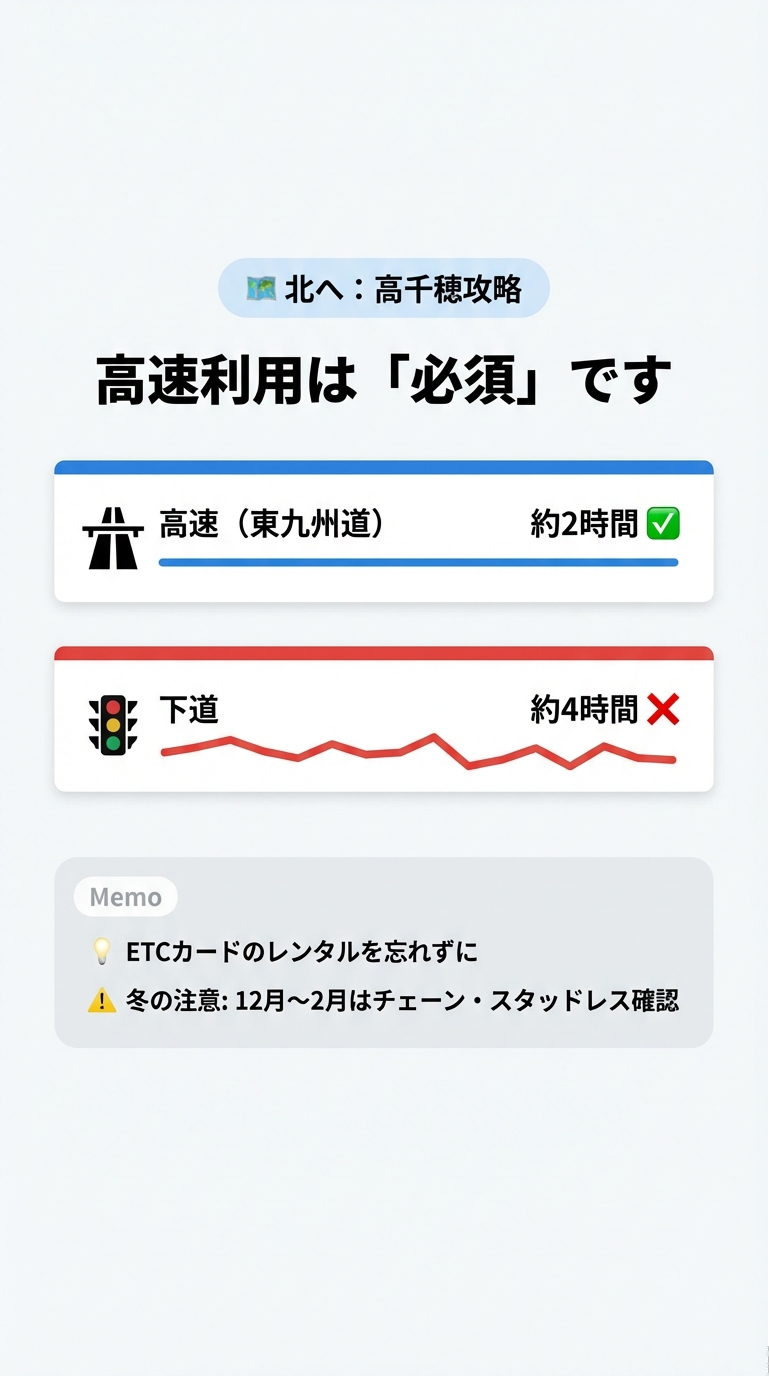 宮崎空港から高千穂まで下道で4時間のところ、高速（東九州道）なら2時間で到着すること、ETCカードレンタルや冬のスタッドレス確認を促すメモ。
