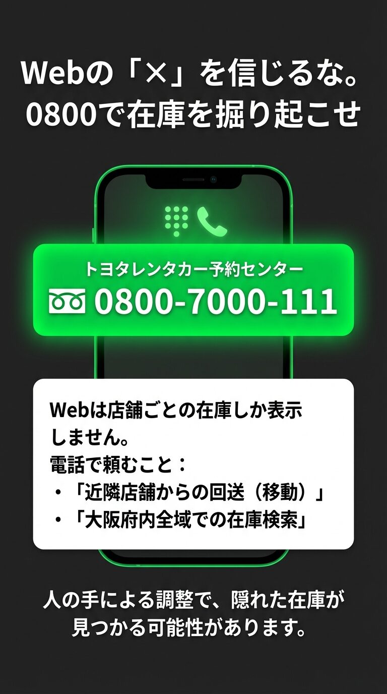 Webで満車でも「0800-7000-111」に電話し、近隣店舗からの回送や大阪府内全域での検索を依頼するコツを記したスライド 。