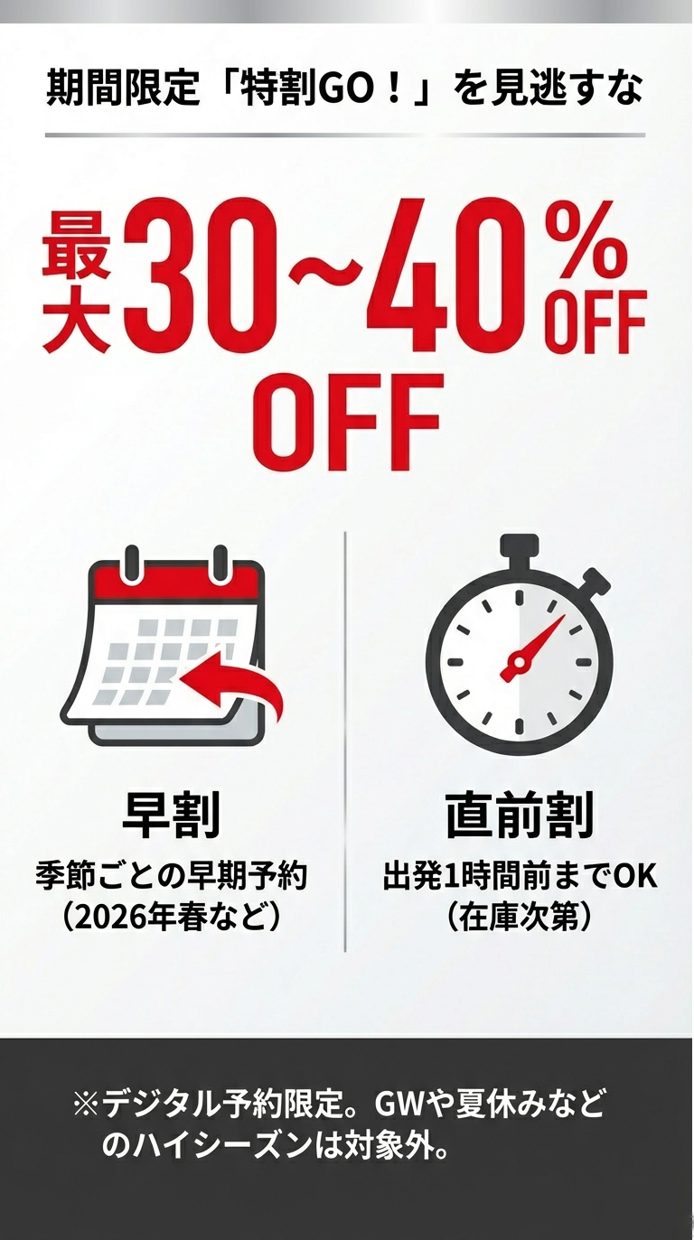 期間限定キャンペーン「特割GO!」