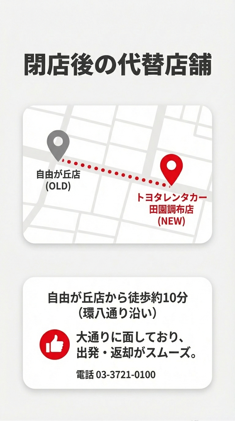 閉店後の代替店舗・田園調布店の情報 自由が丘店から徒歩約10分の環八通り沿いにある田園調布店の案内。電話番号03-3721-0100が記載されている。