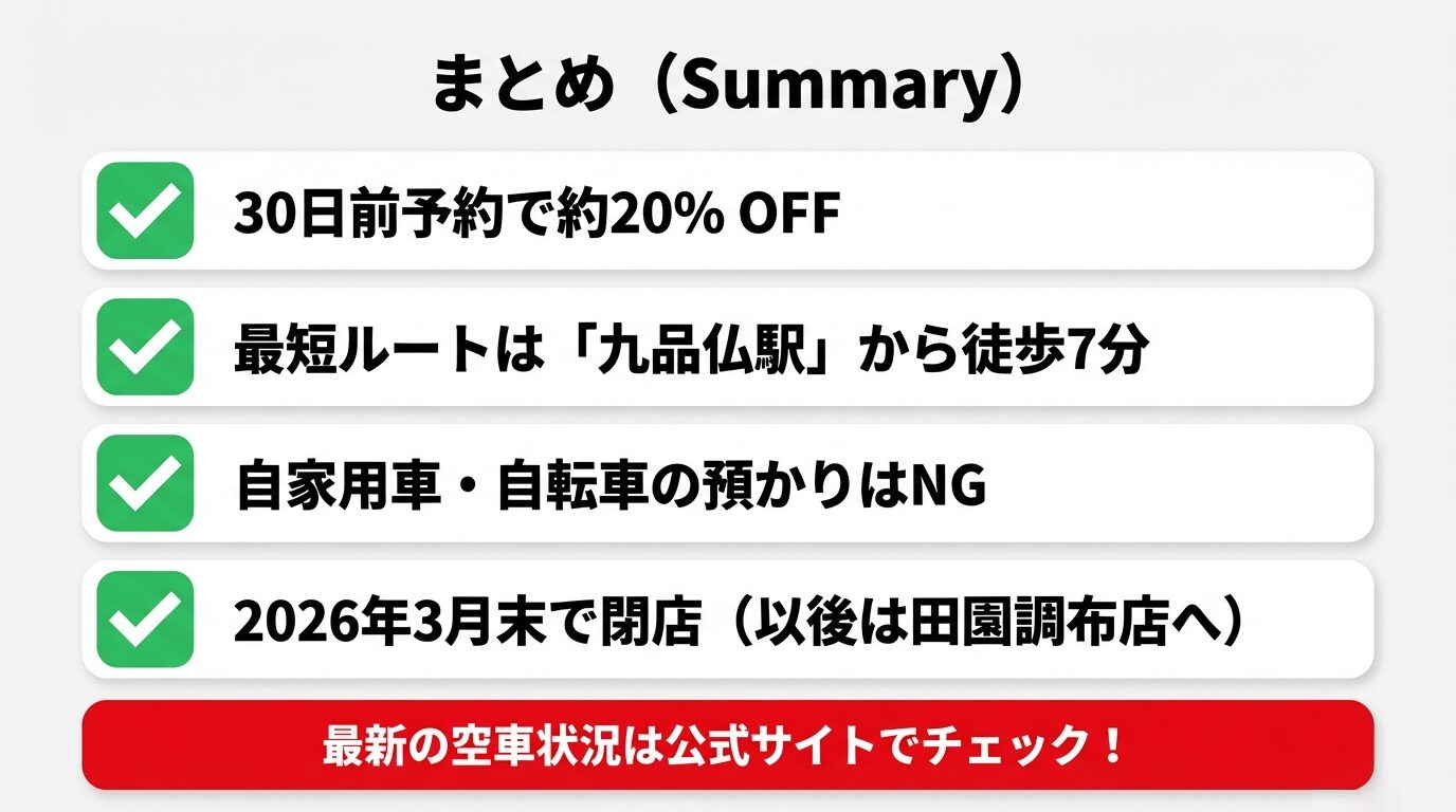 トヨタレンタカー自由が丘・利用のポイントまとめ 30日前予約の割引、九品仏駅からのアクセス、預かりNG、2026年3月末閉店という4つの重要ポイントをまとめたスライド。
