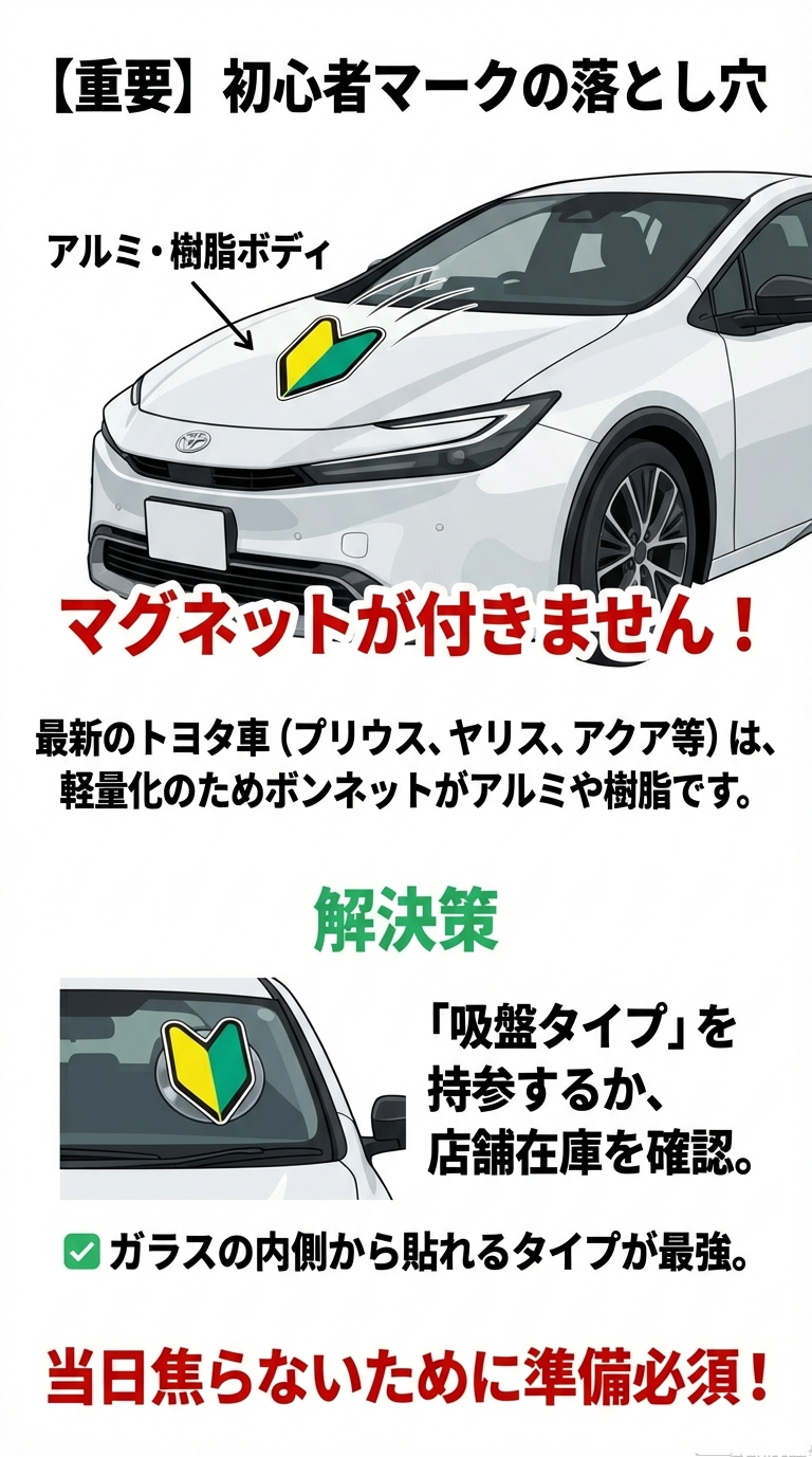 プリウスやヤリスなどはボンネットがアルミ・樹脂製で磁石が付かないため、吸盤タイプを準備すべきと解説するスライド。