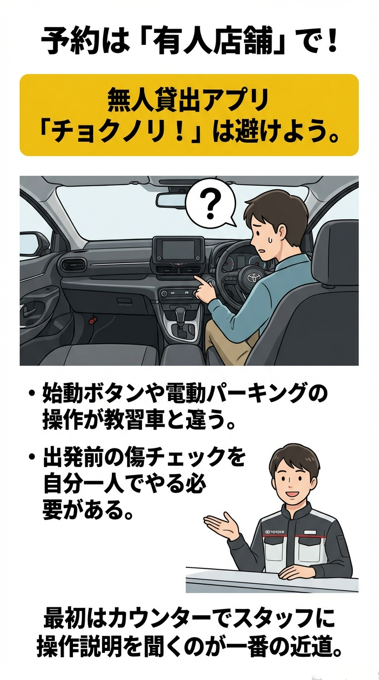 無人アプリ「チョクノリ！」は避け、最初は有人店舗でスタッフから操作説明や傷チェックの補助を受けることを推奨するスライド。