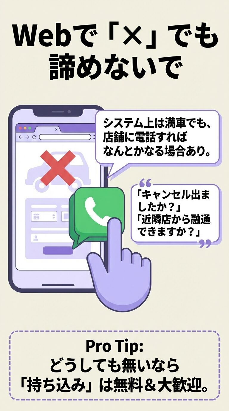 Webで満席でも諦めない方法 Webで「×」でも店舗に電話すれば融通できる場合があることや、最終手段としての「持ち込み」が無料であることを示すイラスト。