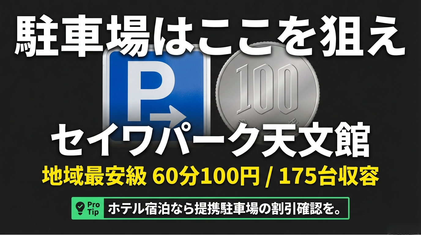60分100円で175台収容可能な「セイワパーク天文館」の情報と、ホテル提携割引の確認を促すスライド。