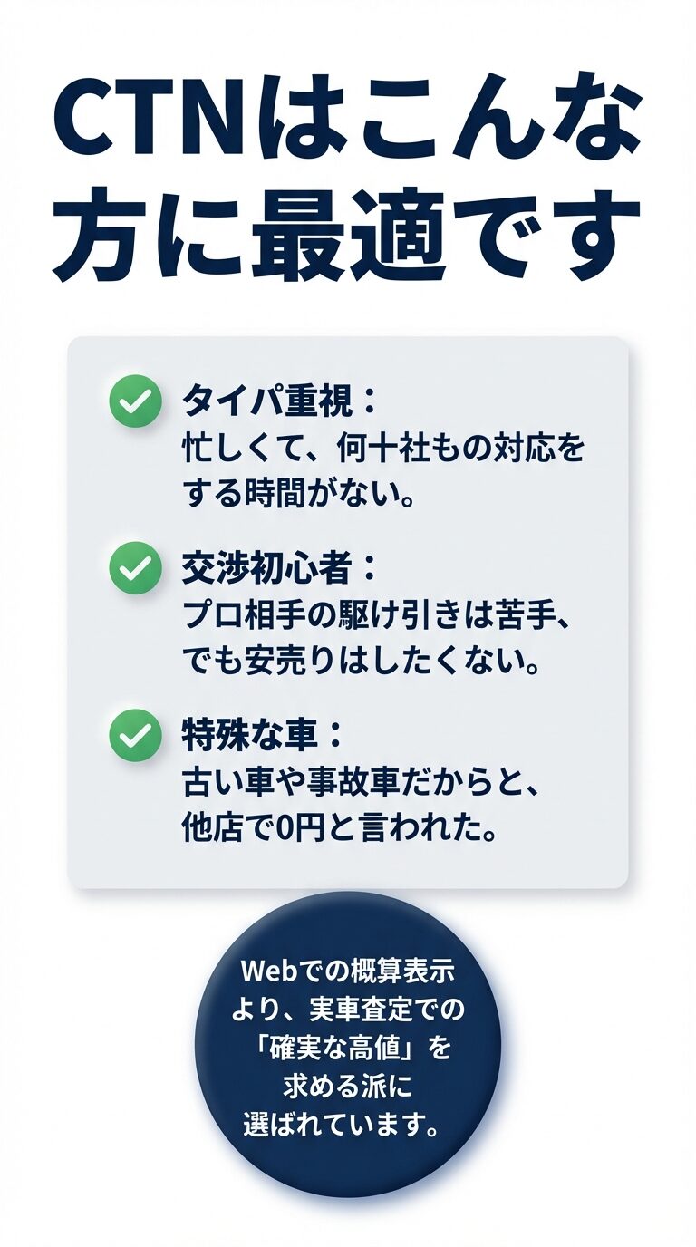 タイパ重視、交渉が苦手な人、特殊な車を売りたい人など、CTNのサービスがどのような層に最適かをまとめたチェックリスト。