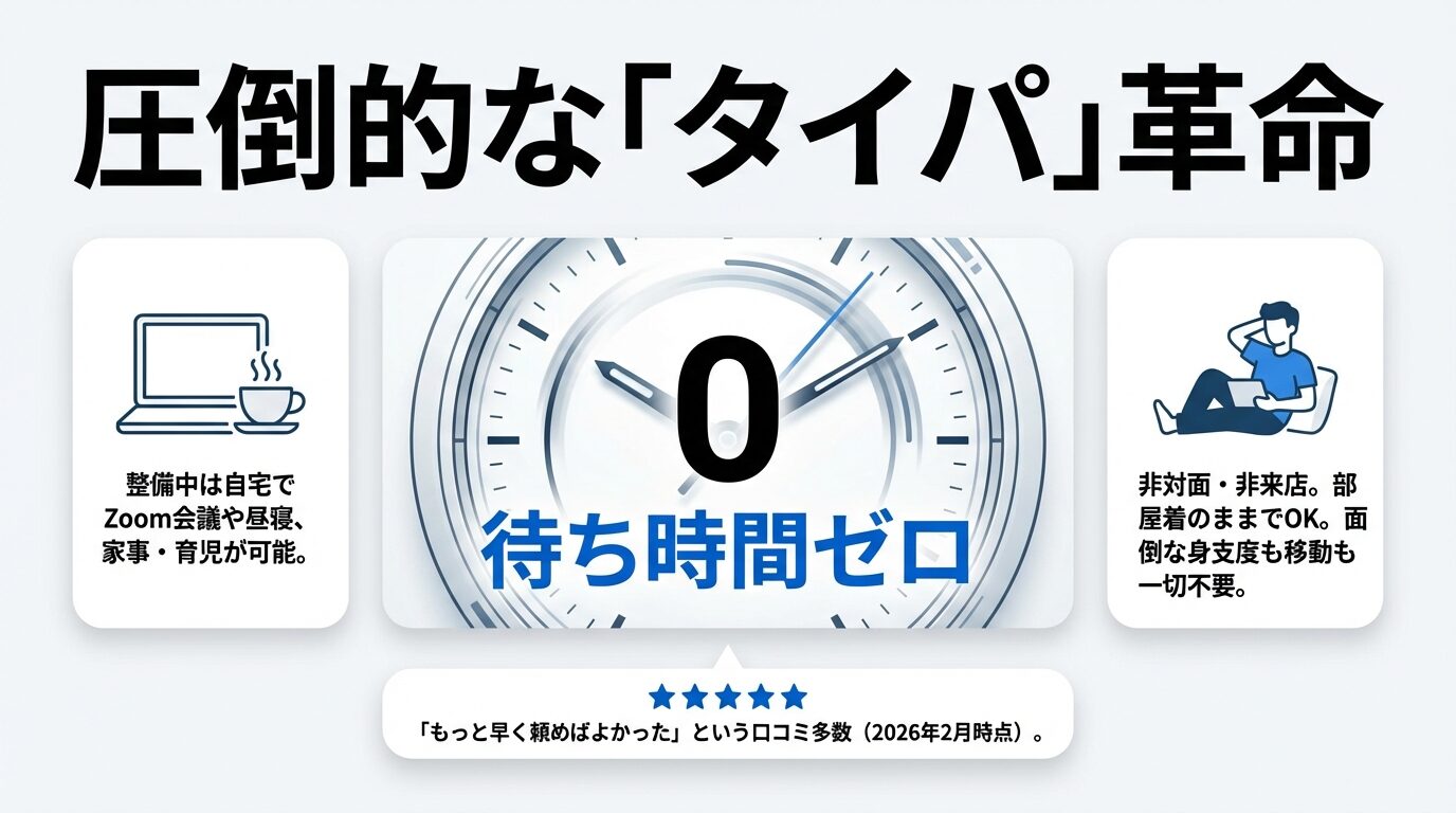 待ち時間ゼロを実現。整備中に自宅でZoom会議や昼寝、家事・育児が可能なことや、非対面・非来店で部屋着のまま利用できるメリットを説明する図解。
