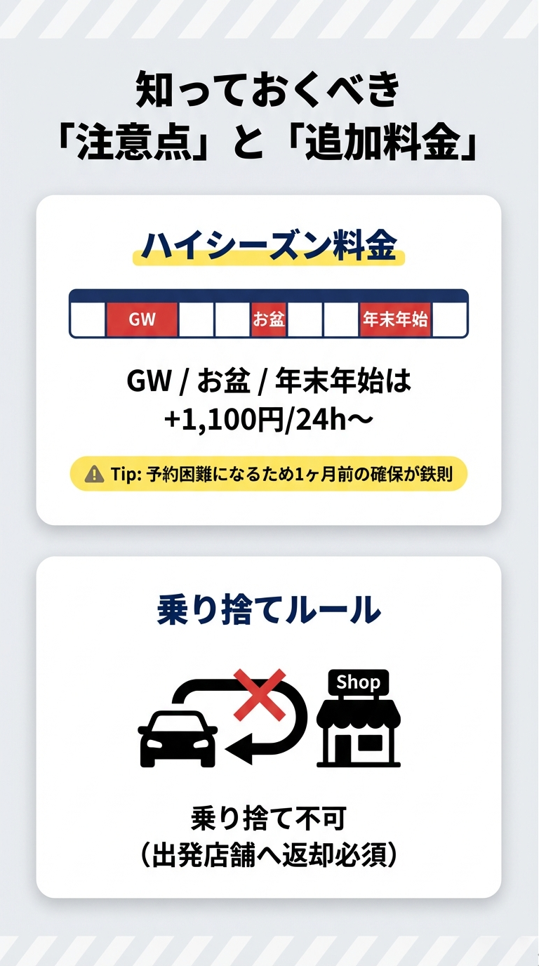 ハイシーズン料金と乗り捨て禁止ルール GW・お盆・年末年始のハイシーズン料金(+1,100円/24h〜)と、出発店舗への返却が必須である「乗り捨て不可」ルールについての注意喚起 。