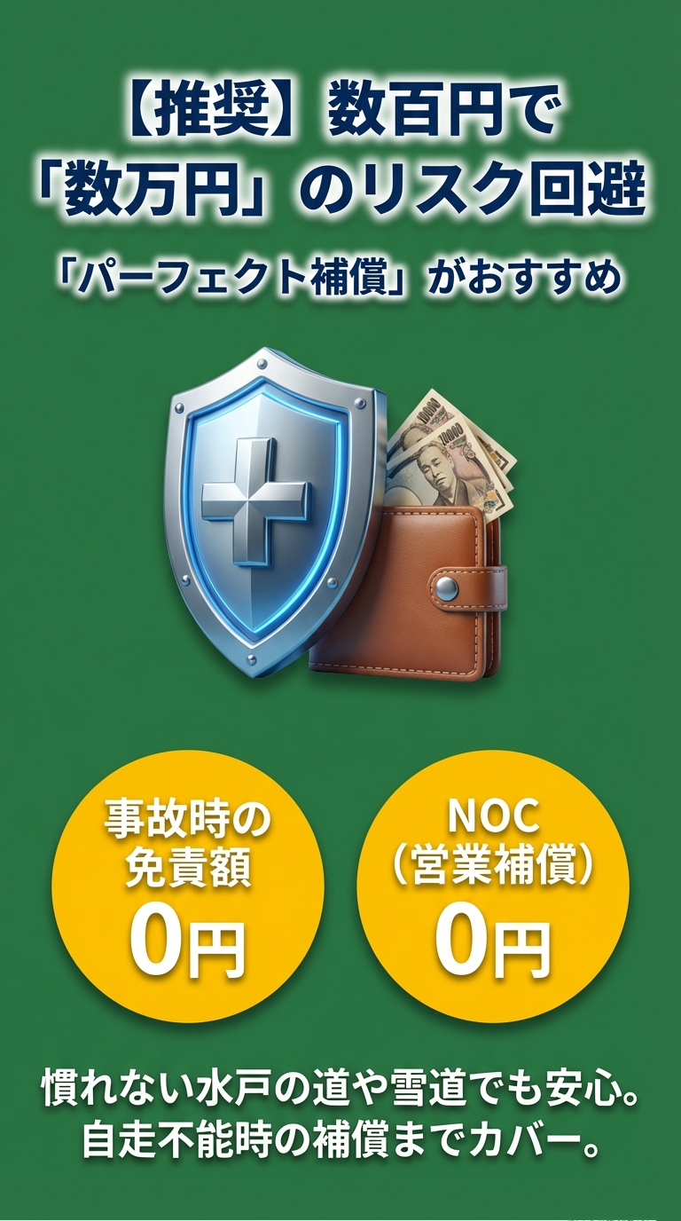 事故時の免責額とNOC(営業補償)が共に0円になる「パーフェクト補償」の解説。雪道や慣れない道でのリスク回避を推奨 。 事故時の免責額とNOC(営業補償)が共に0円になる「パーフェクト補償」の解説。雪道や慣れない道でのリスク回避を推奨 。