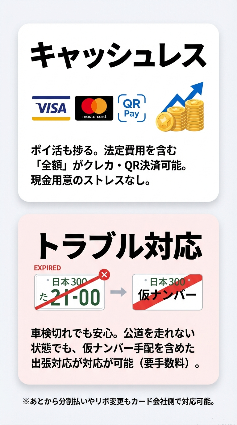 VISA、Mastercard、QR決済などのロゴ。法定費用を含む全額がキャッシュレス決済可能であることと、車検切れ時の仮ナンバー手配についての説明。