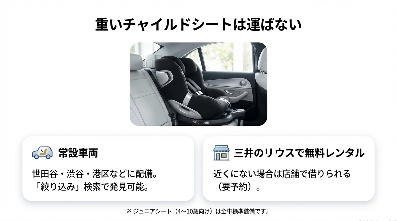 チャイルドシート常設車両と無料レンタル 常設車両の配備エリア(世田谷・渋谷・港区など)と、三井のリハウスでの無料レンタル方法についての解説。ジュニアシートは全車標準装備である旨の注釈。