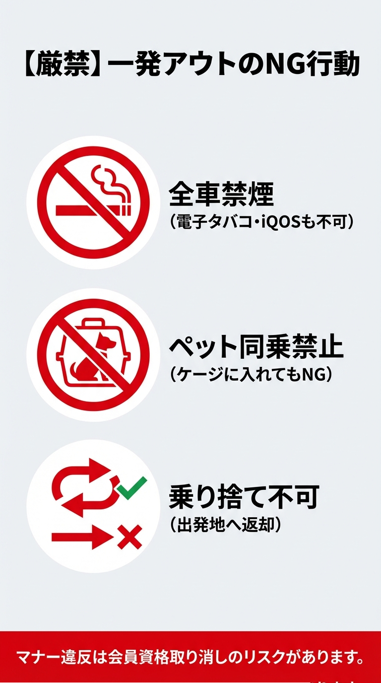 会員資格取り消しリスクのあるNG行動 全車禁煙(電子タバコ含む)、ペット同乗禁止(ケージ内も不可)、乗り捨て不可(出発地へ返却)の3つの厳禁事項をアイコンで示したスライド。