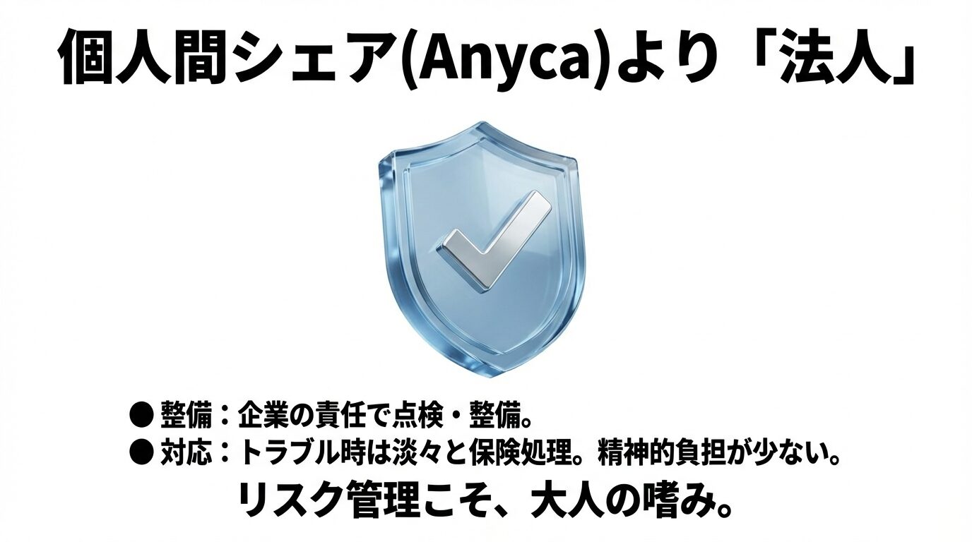 法人運営ならではの安心感 企業の責任による整備点検と、トラブル時の淡々とした保険処理による精神的負担の少なさを強調するスライド。