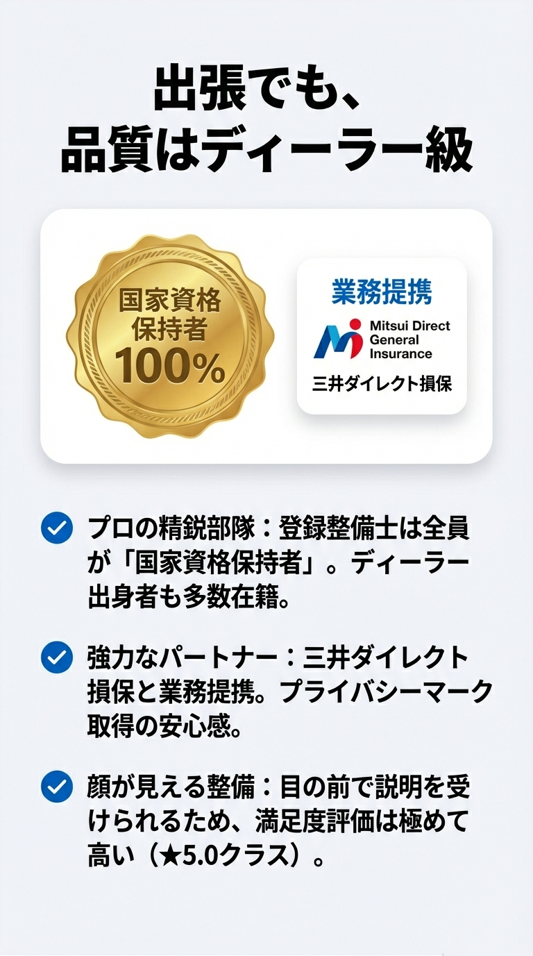 国家資格保持者100%を示す金色のメダルアイコン。三井ダイレクト損保との業務提携や、ディーラー出身のプロ精鋭部隊による「顔が見える整備」を強調するスライド。