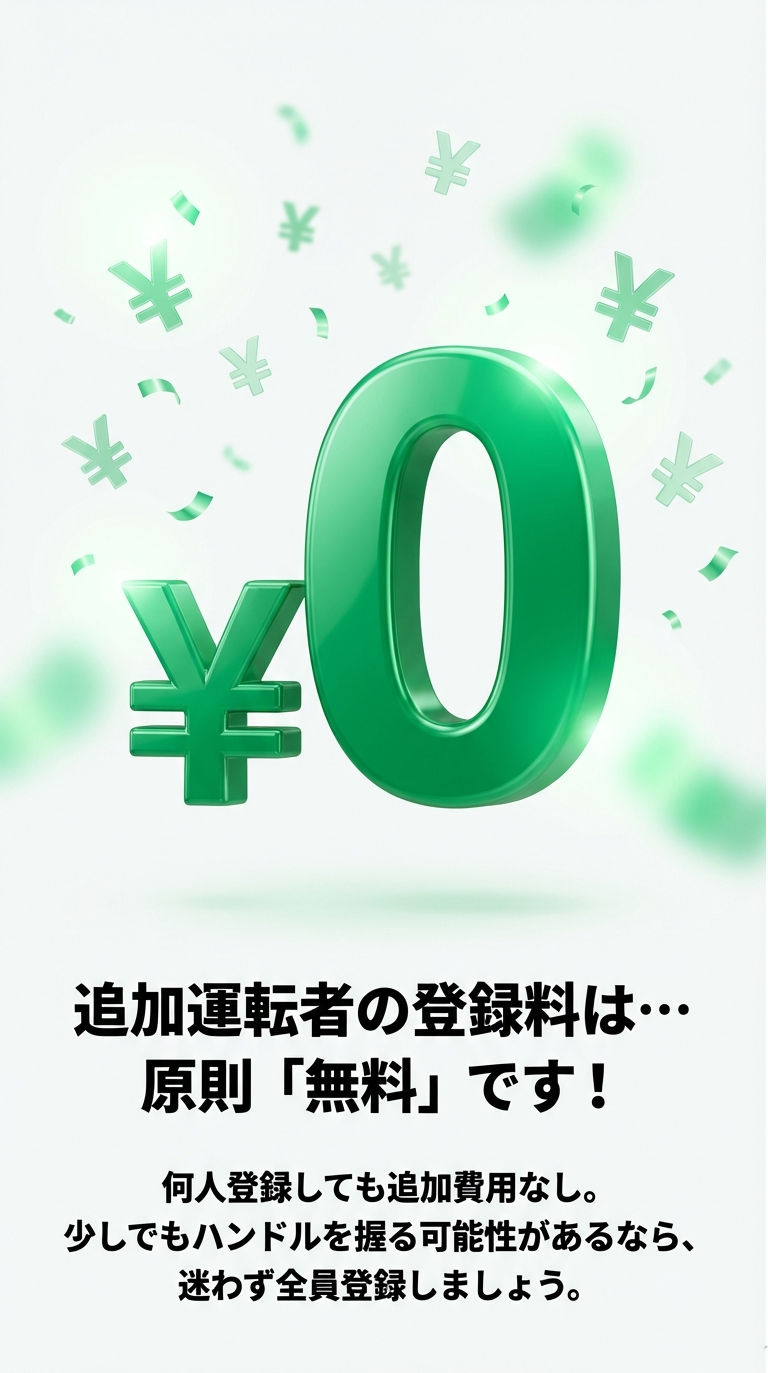 黄色の背景に「追加運転者の登録料は･･･原則『無料』です！ 何人登録しても追加費用なし。」と書かれたスライド。少しでも運転するなら全員登録を推奨している 