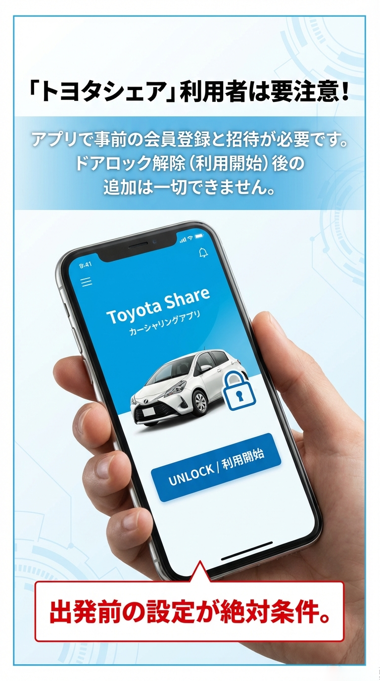 「トヨタシェア利用者は要注意！」という見出し。アプリでの事前登録と招待が必須で、利用開始（ドアロック解除）後の追加は一切できないことを警告している 。