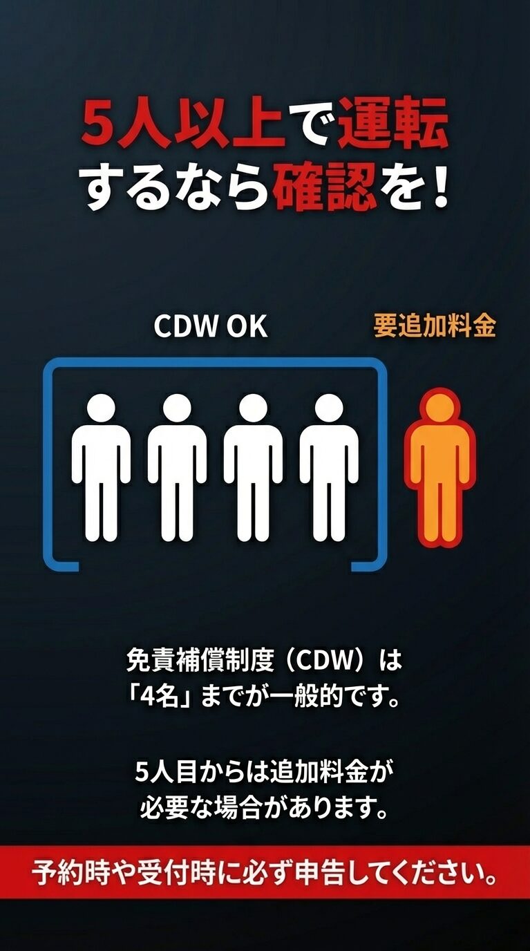 「5人以上で運転するなら確認を！」という見出し。免責補償（CDW）は4名までが一般的で、5人目からは追加料金が必要な場合があるため申告を促している 。