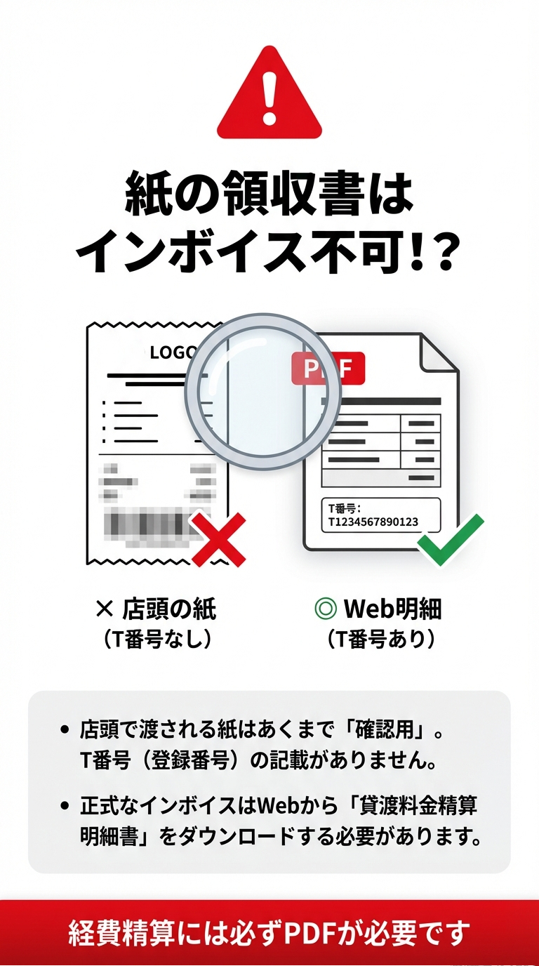 店頭で渡される紙の領収書にはインボイス番号（T番号）がなく、Webからダウンロードする明細書にのみT番号が記載されていることを説明する比較画像。