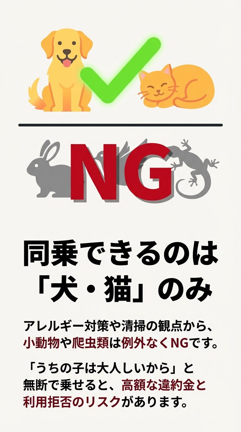 うさぎ、鳥、爬虫類のシルエットに大きく「NG」の文字。アレルギー対策や清掃の観点から小動物や爬虫類は例外なくNGであり、無断同乗は違約金のリスクがあることを説明する画像。
