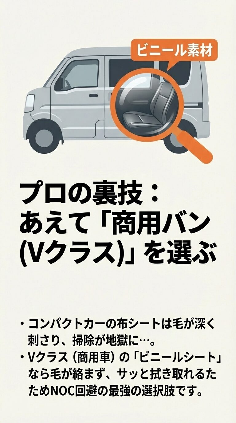 ビニールシートのイラスト。コンパクトカーの布シートより、毛が絡まず拭き取りやすい商用バン（Vクラス）のビニールシートがNOC回避に最強であるという解説。