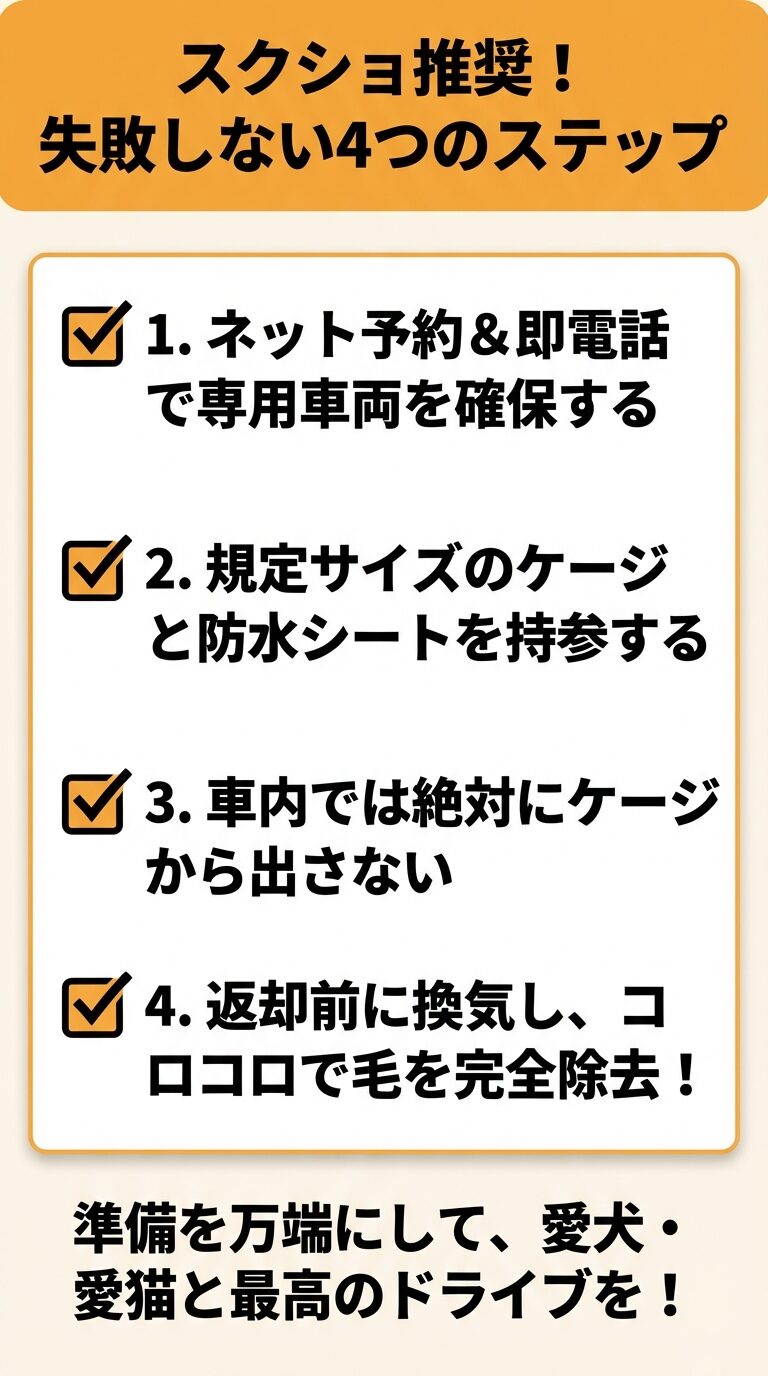 スクショ推奨。1.ネット予約&即電話、2.規定ケージと防水シート持参、3.車内でケージから出さない、4.返却前の換気と掃除、の4工程をまとめた画像。