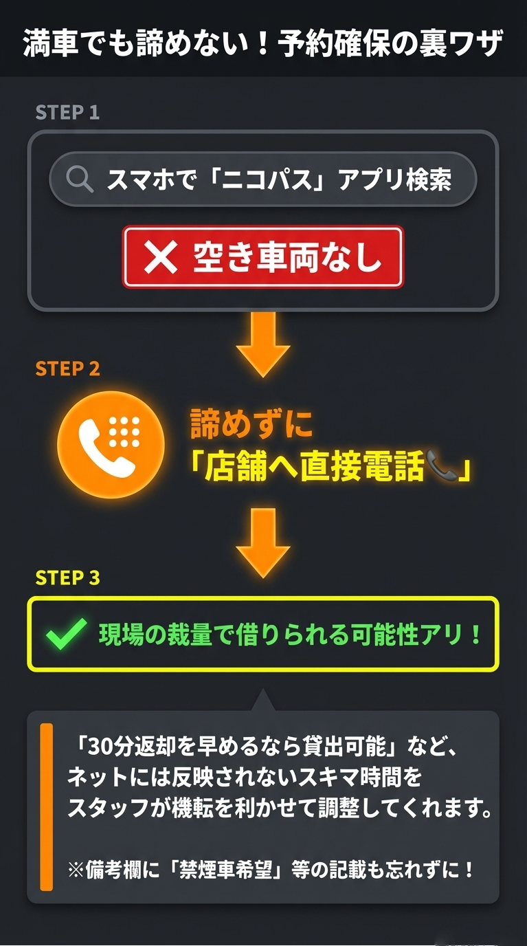 予約確保の裏ワザ。アプリで空きがなくても店舗へ直接電話。スタッフがネットに反映されない隙間時間を調整し、現場の裁量で借りられる可能性を紹介。