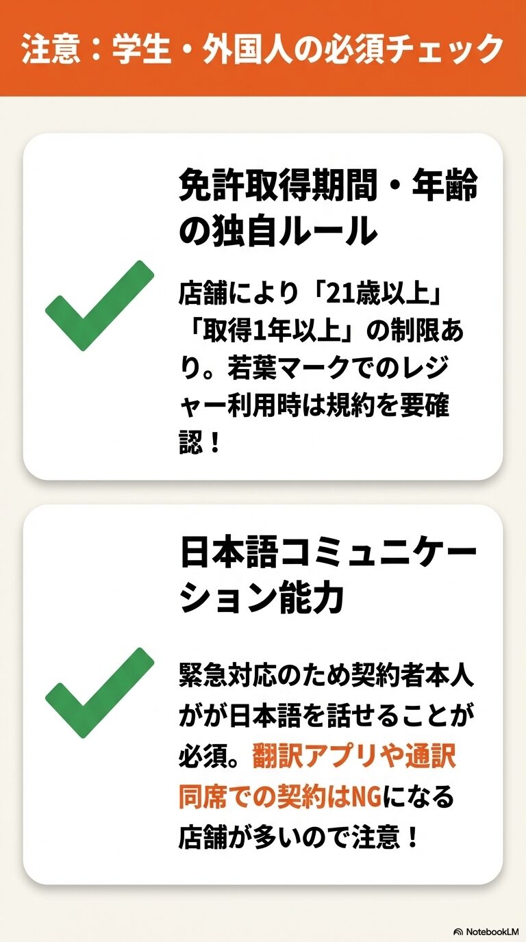 注意:学生・外国人の必須チェック 年齢制限(21歳以上)や免許取得期間(1年以上)の独自ルール、および契約者本人に必須とされる日本語コミュニケーション能力に関する注意書き。