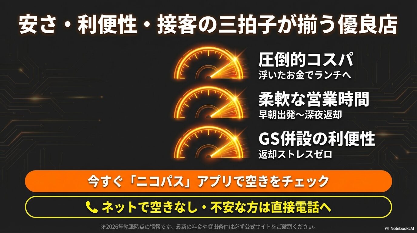 まとめ。圧倒的コスパ、柔軟な営業時間、GS併設の利便性。今すぐアプリで空きをチェック、不安なら直接電話を促すコールトゥアクション。
