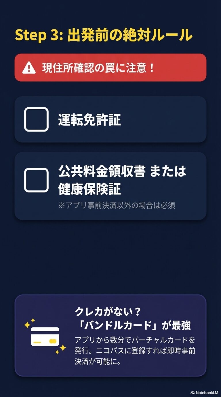 出発前の必須書類とバンドルカード活用術 免許証や公共料金領収書などの本人確認書類の案内と、クレカがない人向けの「バンドルカード」利用を推奨するスライド。