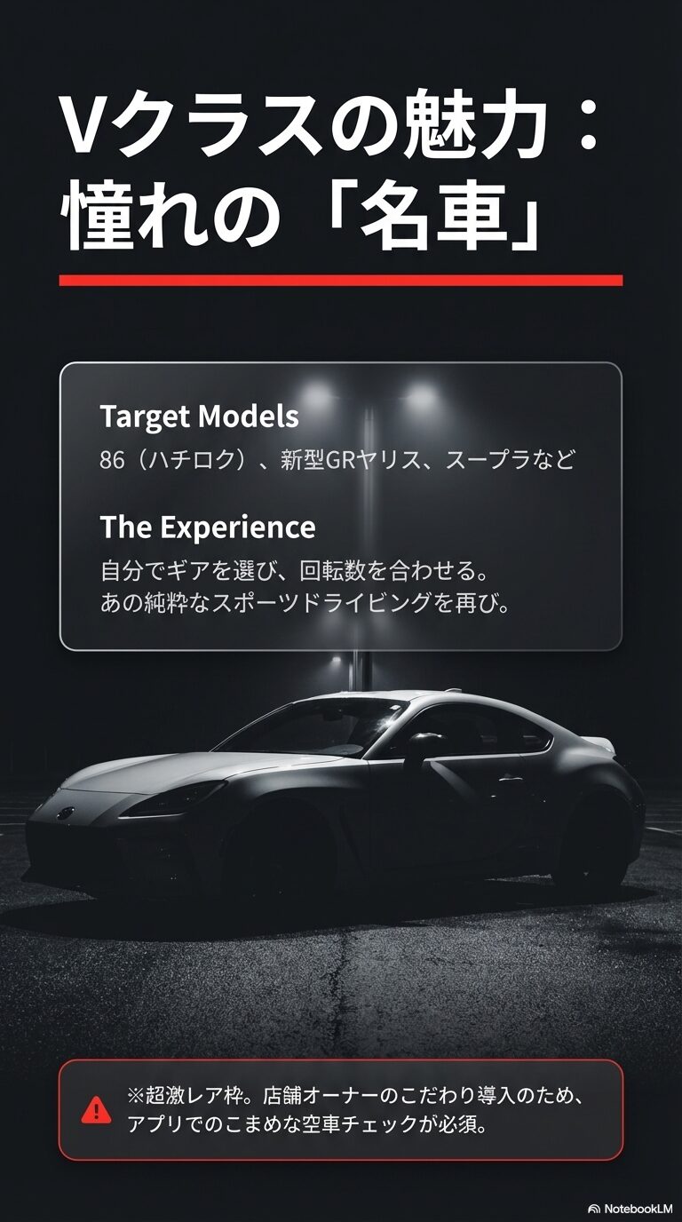 86、GRヤリス、スープラなどの車種名とともに、回転数を合わせる楽しさを説き、アプリでの空車チェックを推奨するスライド。