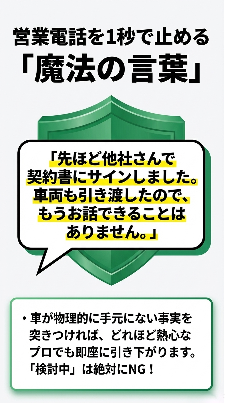 「先ほど他社さんで契約書にサインしました。車両も引き渡したので、もうお話できることはありません」というセリフの吹き出し。車が手元にない事実を伝えることでプロが即座に引き下がることを説明している。 