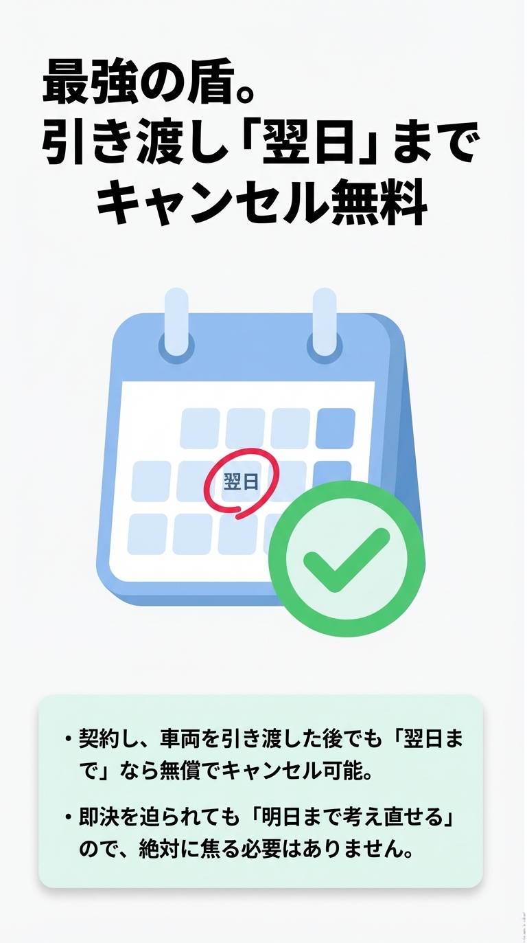 「最強の盾」という文字と、盾のアイコン。契約し車両を引き渡した後でも、翌日までなら無償でキャンセル可能であることを強調し、即決を迫られても焦る必要がないことを伝えるスライド。 