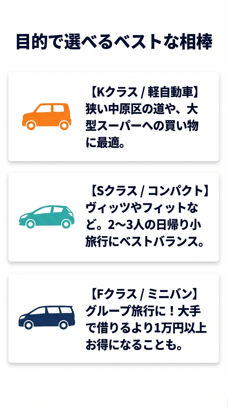 軽自動車（K）、コンパクト（S）、ミニバン（F）の各クラスの用途とメリットをまとめたスライド 。