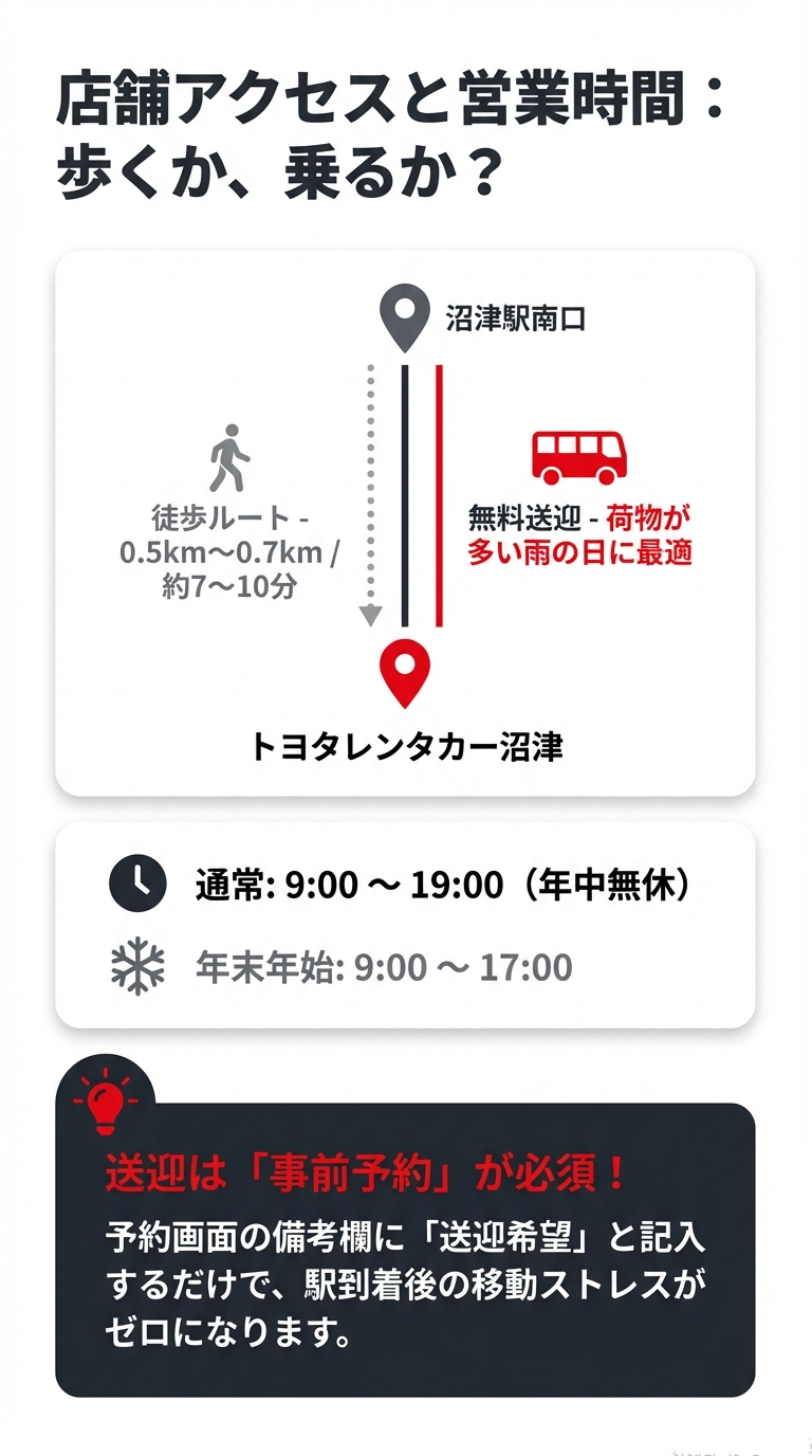 沼津駅から店舗までの徒歩ルート（約7〜10分）と、荷物が多い時に便利な無料送迎（事前予約必須）の案内スライド。 