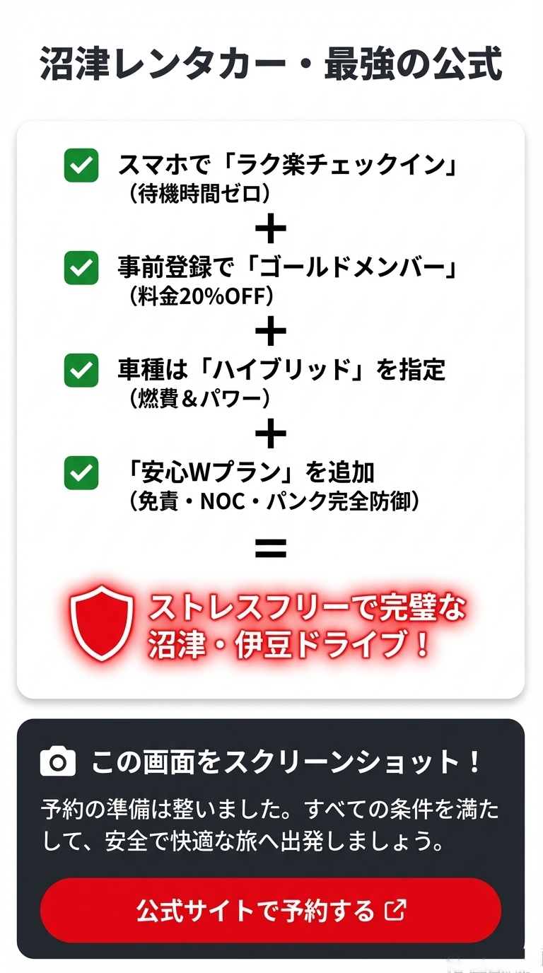 「ラク楽チェックイン＋ゴールドメンバー＋ハイブリッド＋安心Wプラン＝ストレスフリーで完璧なドライブ」とまとめた最終確認スライド。 