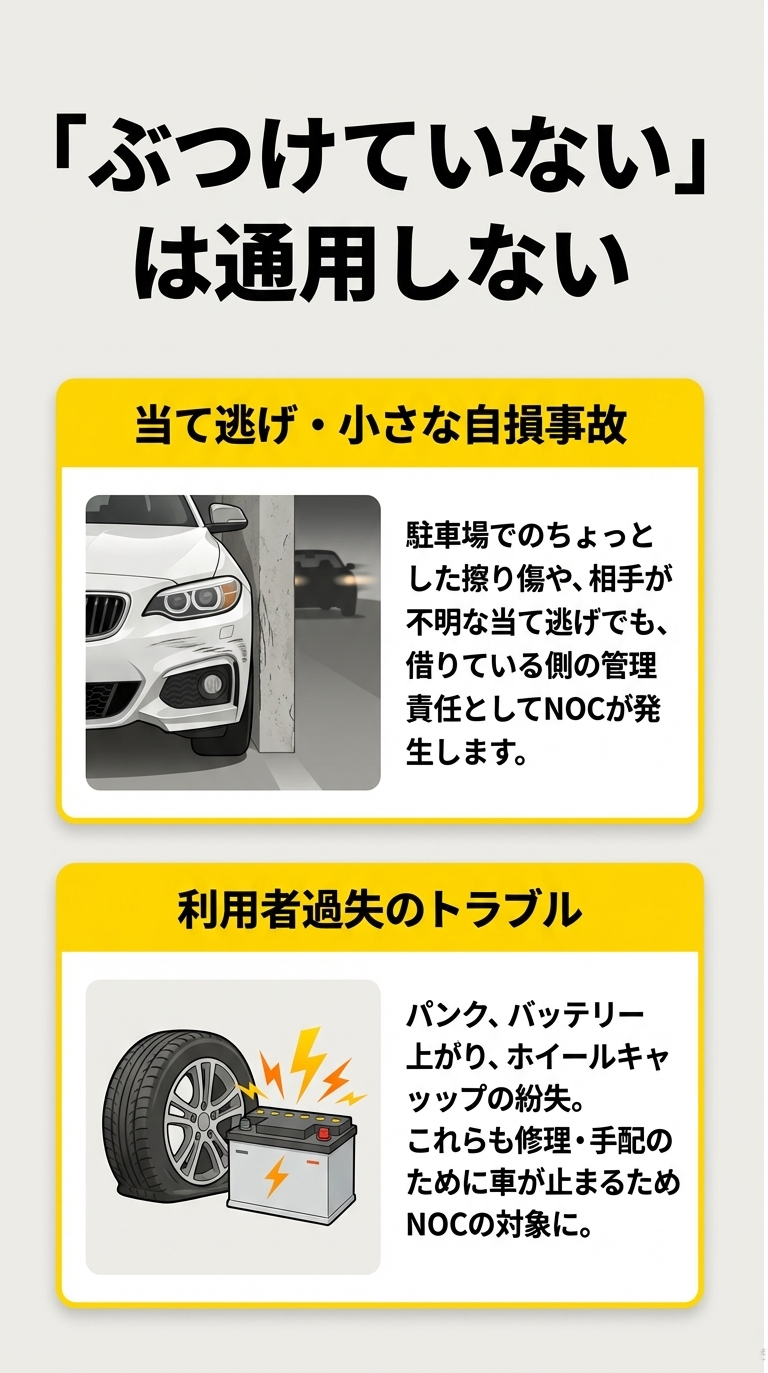 駐車場での擦り傷、当て逃げ、パンク、バッテリー上がり、ホイールキャップ紛失などもNOCの対象になることを説明するイラスト 