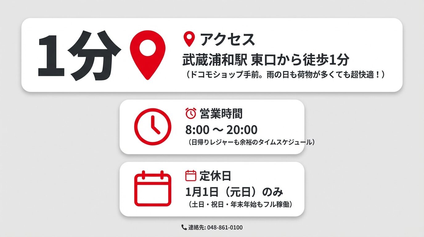 武蔵浦和駅東口から徒歩1分、営業時間は8:00から20:00、定休日は1月1日のみ、連絡先は048-861-0100であることを示すアイコン付きのスライド 。