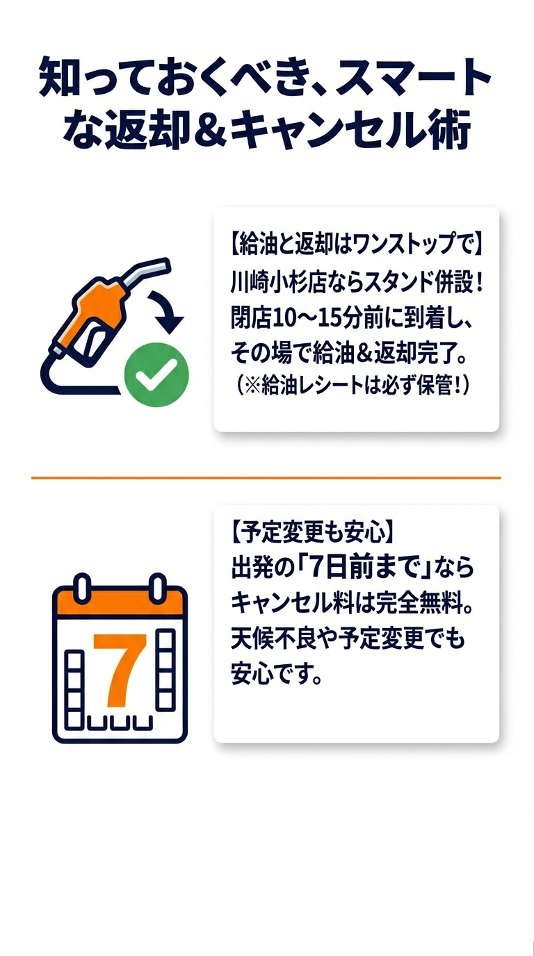 スタンド併設店でのワンストップ返却と、出発7日前までキャンセル料が無料であることを示す案内 。