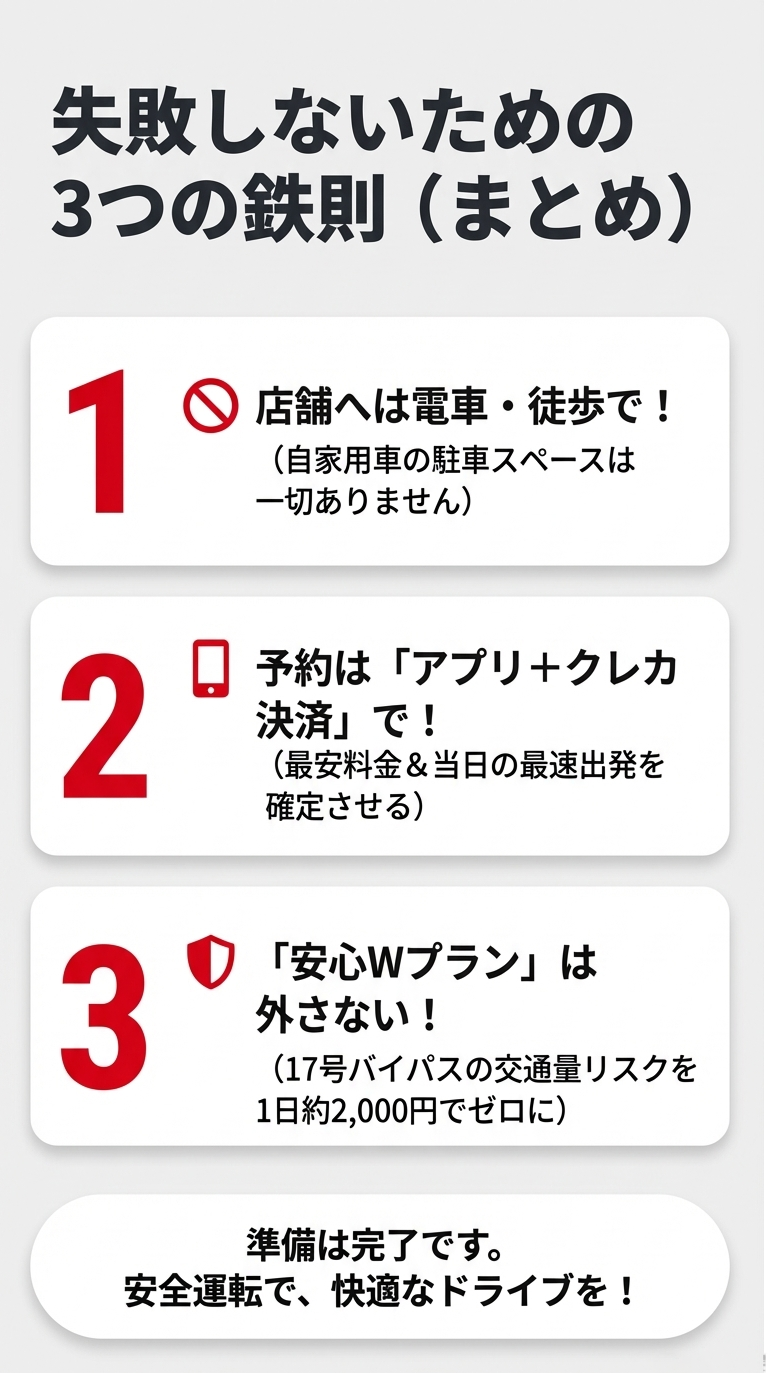 1.店舗へは電車・徒歩で、2.予約はアプリ+クレカ決済で、3.安心Wプランは外さない、という3つのポイントをまとめた最終確認用スライド 。