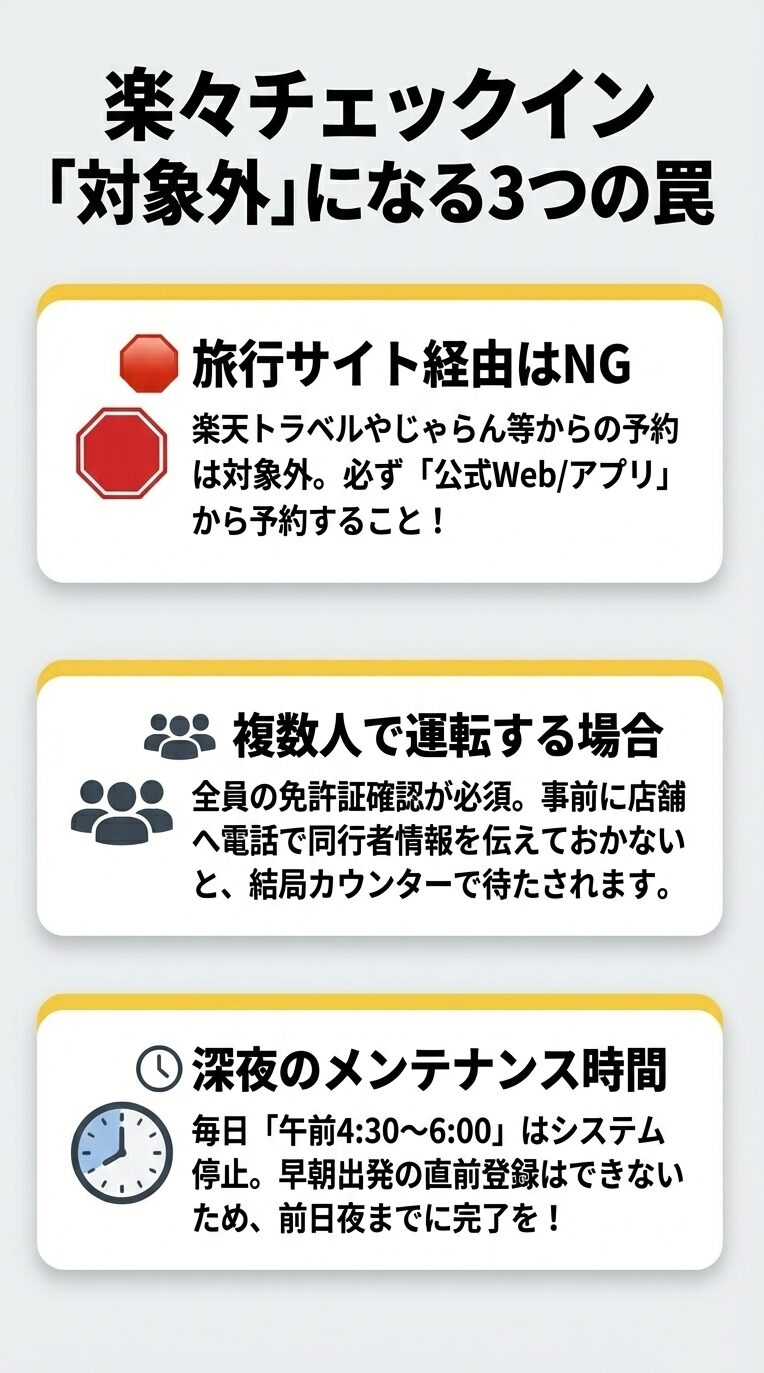 旅行サイト経由の予約、複数人での運転（全員の確認が必要）、深夜のシステムメンテナンス（4:30〜6:00）という3つの注意点をまとめたスライド。 