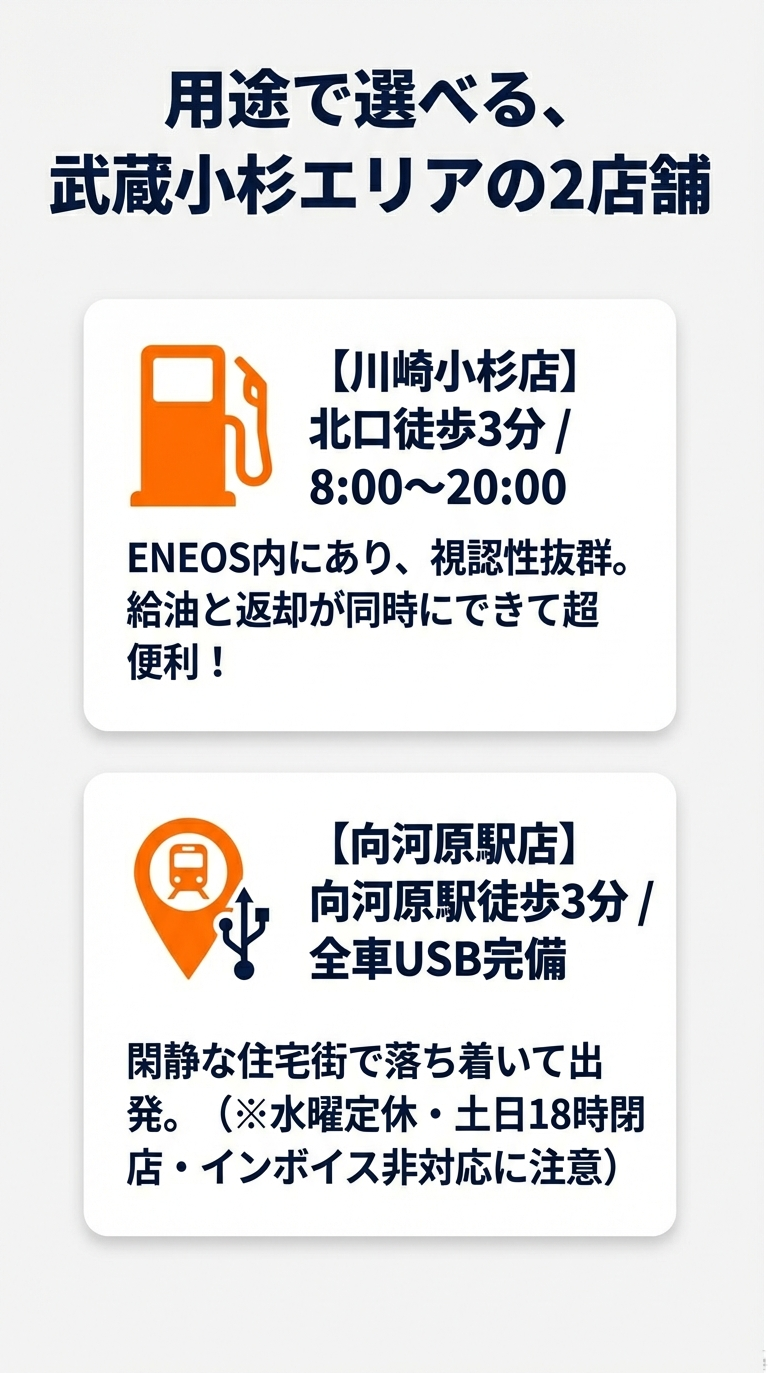 川崎小杉店（北口徒歩3分）と向河原駅店（徒歩3分・USB完備）の場所と特徴の比較スライド 。