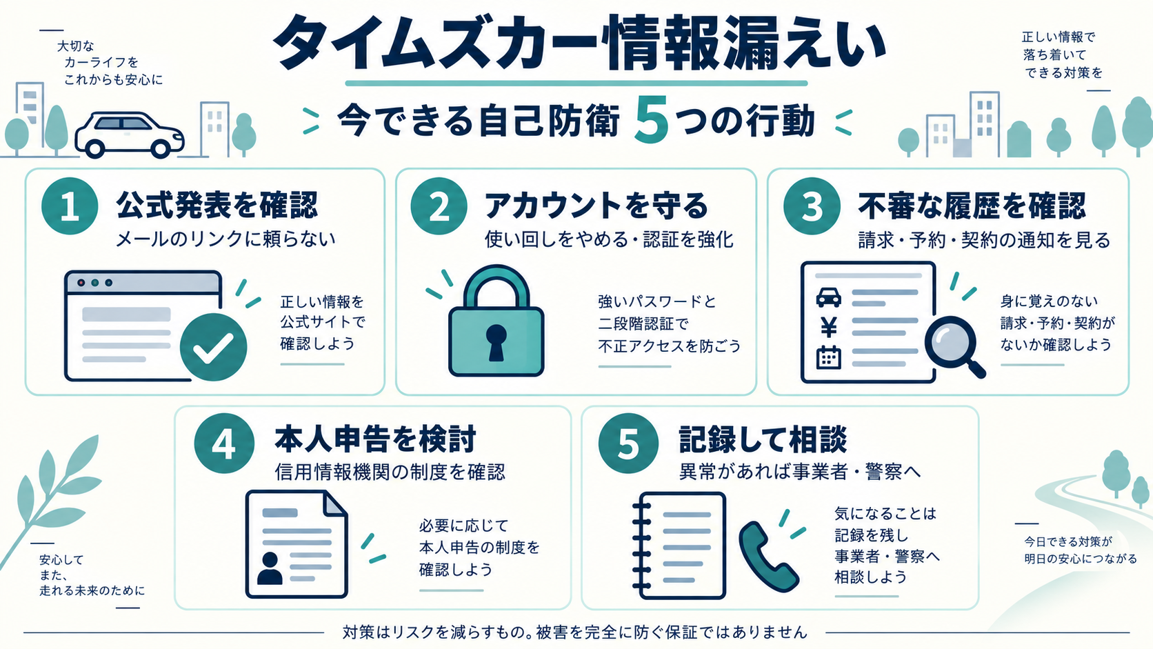 タイムズカー情報漏えい後の自己防衛5項目。公式発表の確認、アカウント保護、不審な履歴の確認、信用情報機関への本人申告の検討、記録と相談。完全な被害防止を保証するものではない。